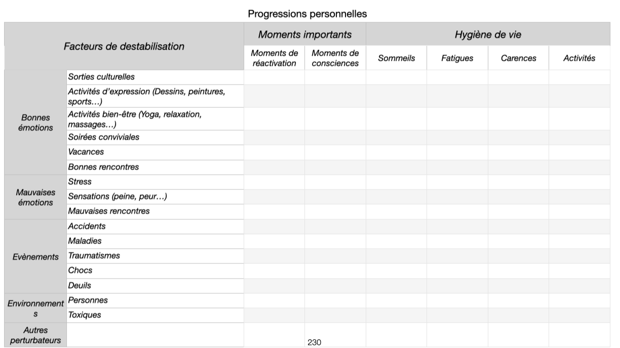 bien etre mental et psychique