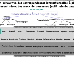 signes, symptomes. et besions