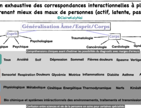 signes, symptomes. et besions